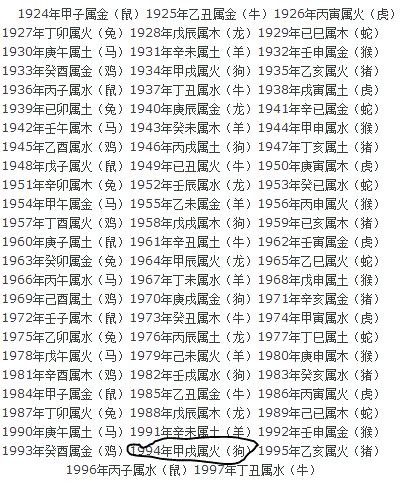 1964年生肖五行|1964年五行属什么？1964年出生是什么命？